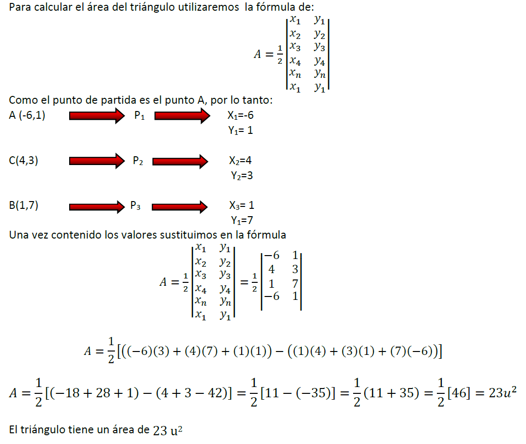 procedimiento de áreas en plano cartesiano